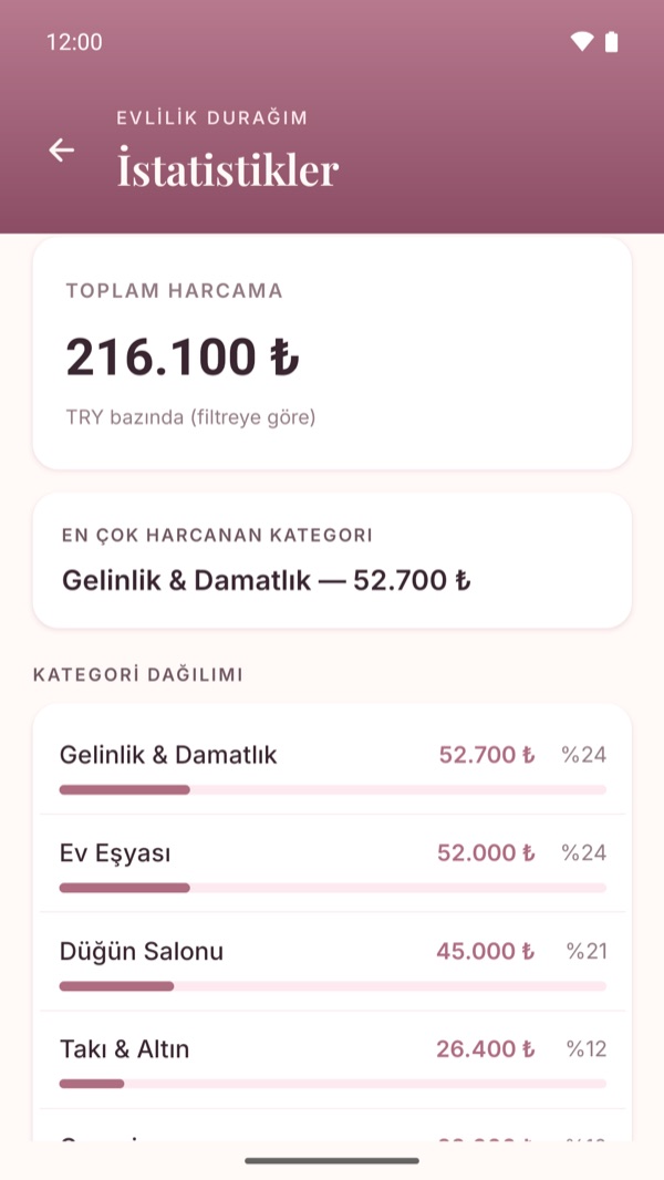 İstatistikler